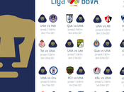 Calendario Pumas clausura 2021 futbol mexicano