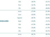 Navidad impulsó esperado consumo capital España, reflejo actividad comercial resto país