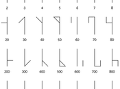 notación cisterniense, sistema permitía representar 9999 números símbolo