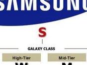 Samsung cambia forma denominar teléfonos