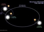 Descubierto sistema estelar séxtuple formado binarias eclipsantes