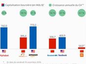 ¿Qué empresas BATX?