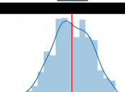 Combinar diagramas caja histogramas Python Seaborn