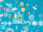 lista completa métodos organización personal