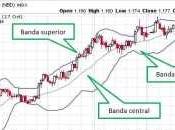 bandas Bollinger