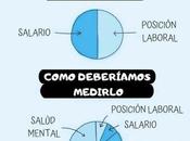 Aprende medir éxito