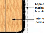 Casa moderna madera Protección contra fuego