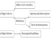 Sistemas prueba Alta Tensión