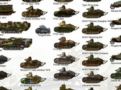 Tanques vehículos blindados Guerra Mundial
