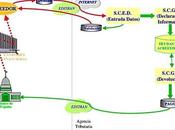 ¿Puede Hacienda embargar devolución renta?