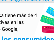 Informe ReputationUP: 67,7% usuarios compra marcas tienen reseñas negativas