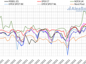 AleaSoft: Camino abril precios récord mercados eléctricos europeos