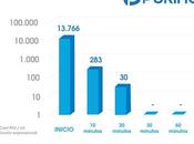 Purifico distribuye purificadores aire inactivan SARS-CoV- minutos