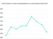 Estudio estadístico bibliotecas España