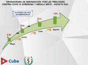 Cuba iniciará vacunación masiva contra covid-19 propias dosis