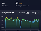 COROS Rolls EvoLab Revamped Training Load Metrics: Detailed Explainer