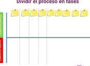 Mapa Experiencia Cliente Customer Journey