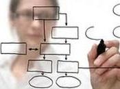 claves Pensamiento Estratégico