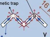 trampa magnética para regular movimiento Browniano