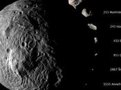 Asteroide: alertar peligro estos objetos