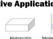 Derivative Applications