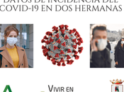 nuevos contagios durante semana Hermanas