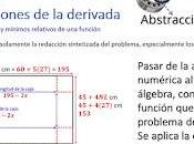 Template 3.1. Applications Derivative Example