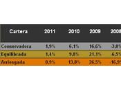 Como afecta crisis deuda carteras recomendadas