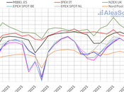 AleaSoft: eólica caída precios dieron respiro mercados europeos