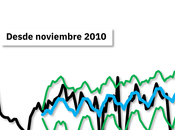 AleaSoft: financiación proyectos energías renovables tiempos precios récords mercados