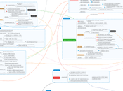 Active Directory Pentest Mindmap