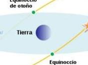 llegada Otoño hemisferio norte primavera