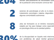 sigue negando acceso psicoterapia sanidad pública