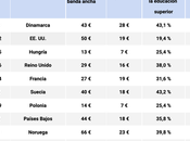 Educación digital: países caros para estudiar línea