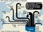Libia: cobro factura
