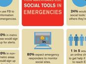 emergencias Social Media