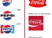 Evolución logos Pepsi Coca-Cola
