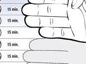 Cómo calcular horas reloj