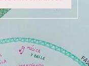 ANOTAR registro CICLO MENSTRUAL