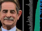 Medidas para vacunación