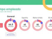 Menos años, edad menores españoles tiempo pasan YouTube