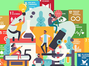 ¿Qué desarrollo sostenible difícil equilibrar ambos elementos?