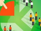 Hipersegmentación: cómo implementarla