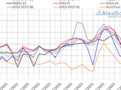 AleaSoft: vísperas Navidad registraron precios récords mercados eléctricos europeos