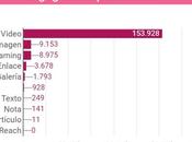 Alcance orgánico, ¿cómo aumentarlo Facebook?