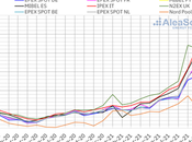 AleaSoft: 2021: recuperación récords mercados energía europeos