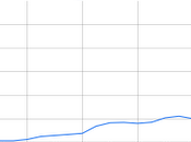 Bienvenidos sociedad postsecular