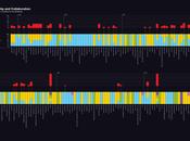 Infografías sobre Beatles