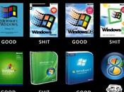 estadística dice Windows será desastre