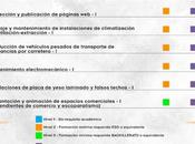 Amplia oferta cursos gratuitos para personas desempleadas proyecto innform@
